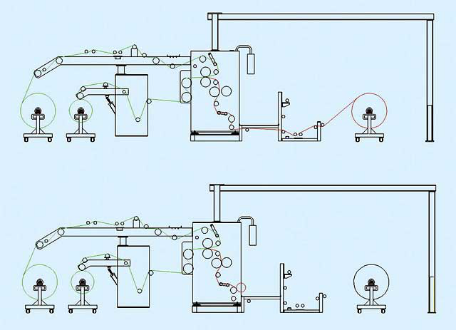 热熔胶类复合机工作原理及生产流程示意图，节省人工成本